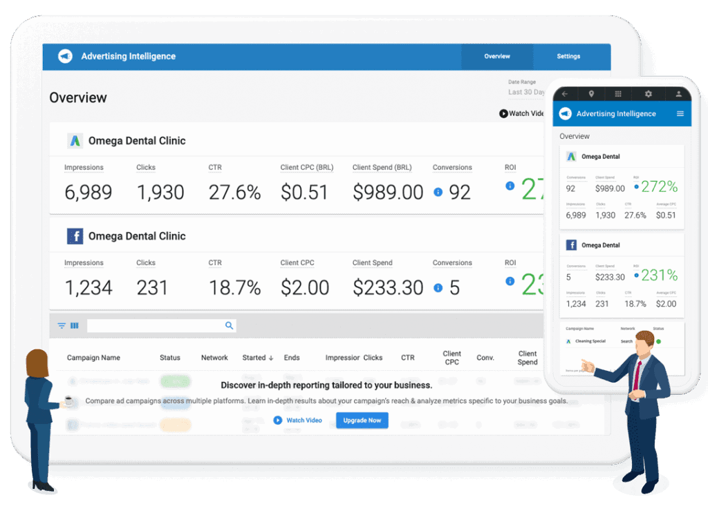 Digital advertising campaign intelligence dashboard